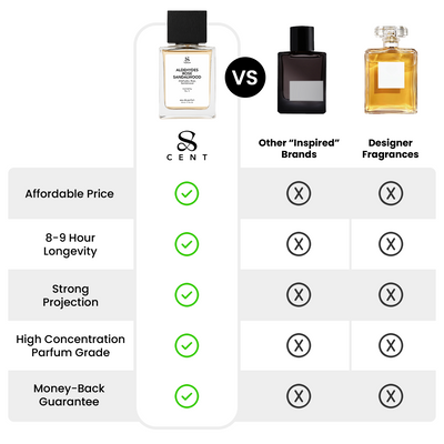 Aldehydes Rose Sandalwood 50ml