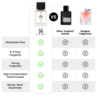 Iris Praline Vanilla 50ml