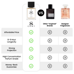 Orange Rose Patchouli