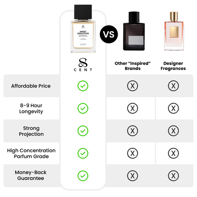 Sweet Seduction 50ml