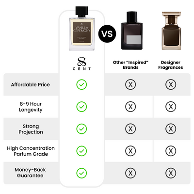 Vanilla Ceremony 100ml