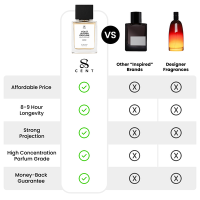 Violet Leather Gasoline 30ml