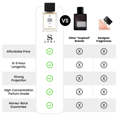 White Florals Amber 100ml