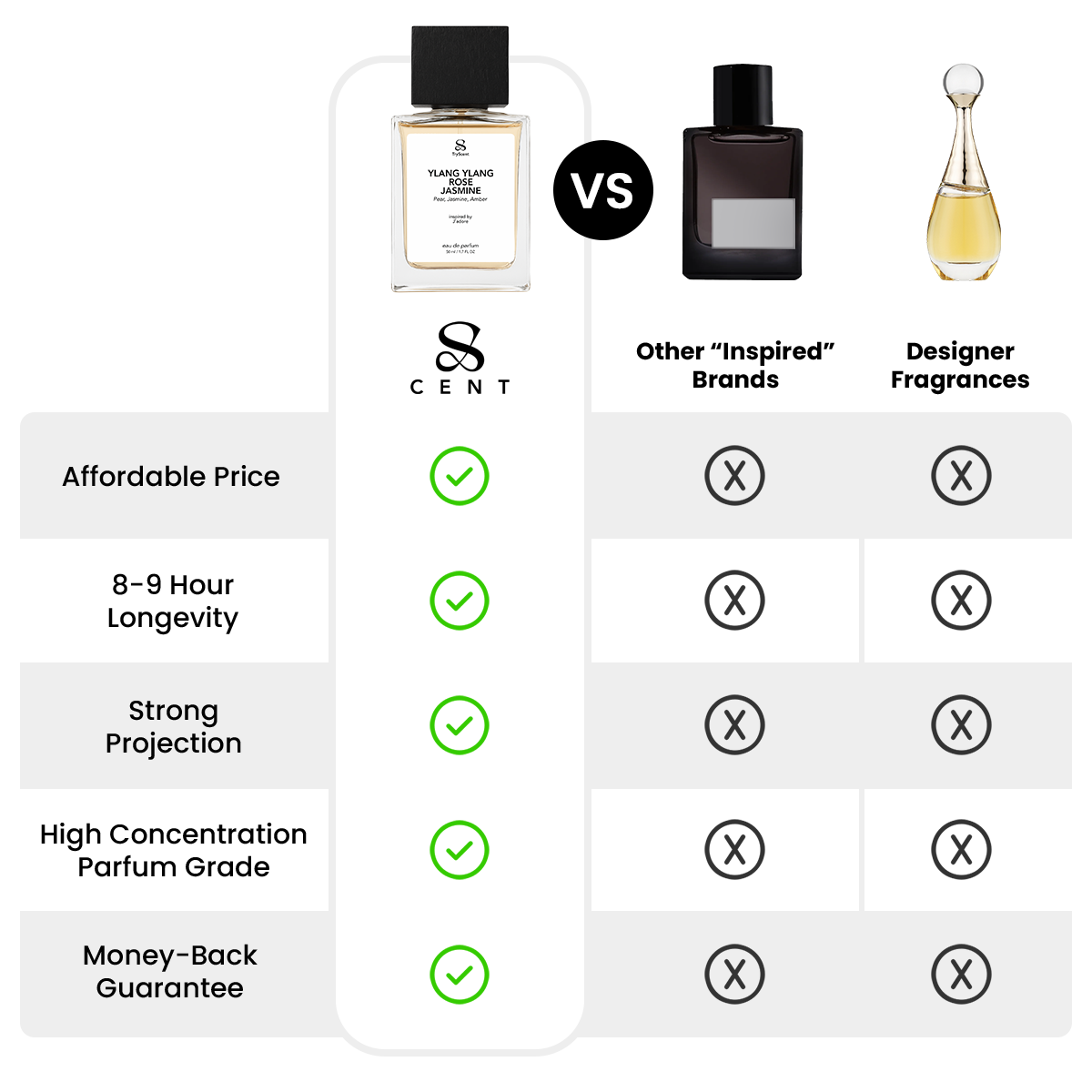 Ylang Ylang Rose Jasmine