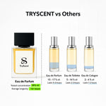 tryscent vs others 